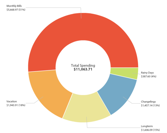 H1/Q2 Budget Check-In 2018 – A Purple Life