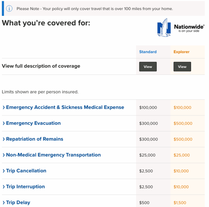 What’s My Health Insurance Plan As A Nomad and Early Retiree? – A ...